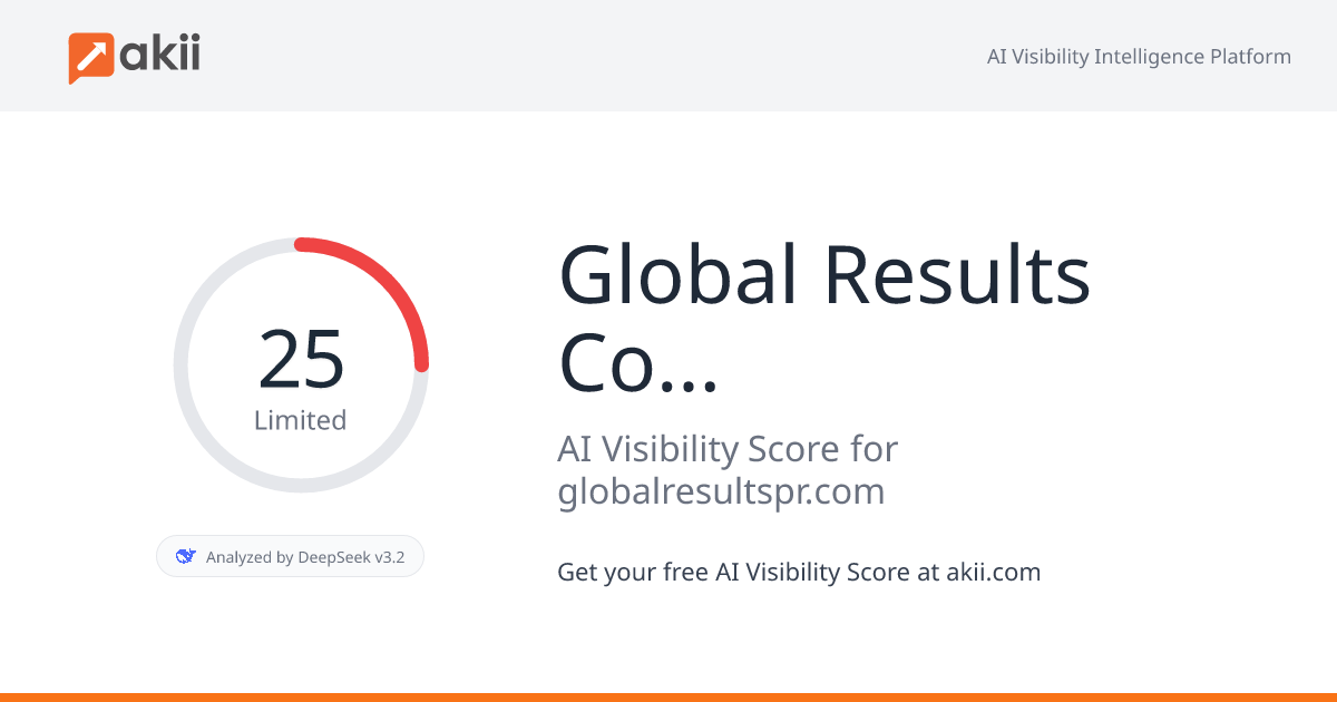 Global Results Communications AI Visibility Score
