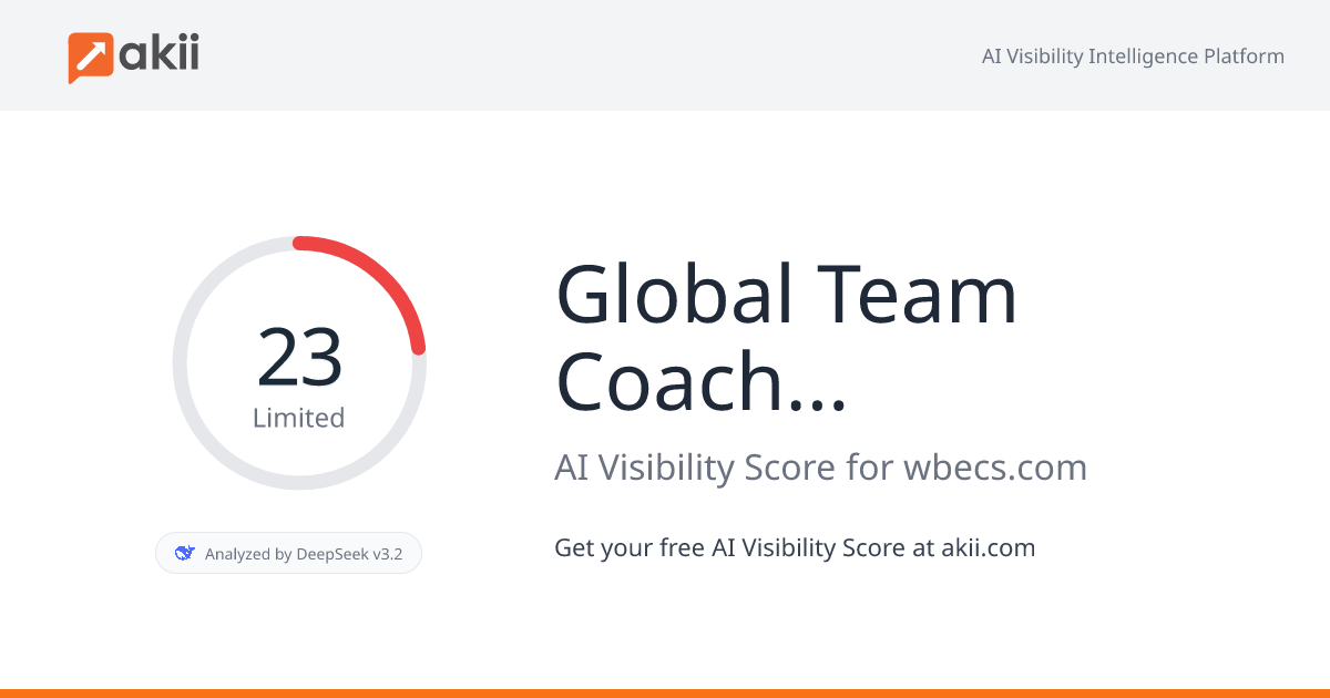 Global Team Coaching Institute (GTCI) AI Visibility Score