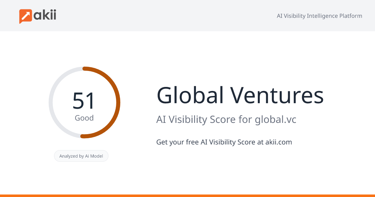 Global Ventures AI Visibility Score