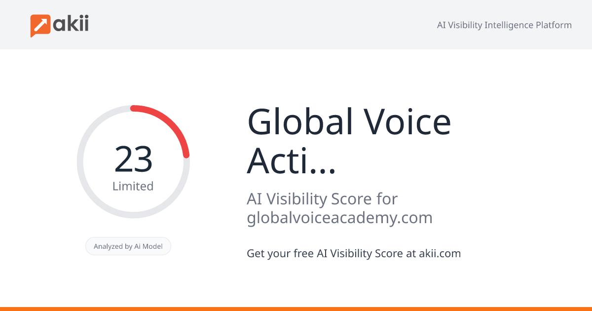 Global Voice Acting Academy AI Visibility Score