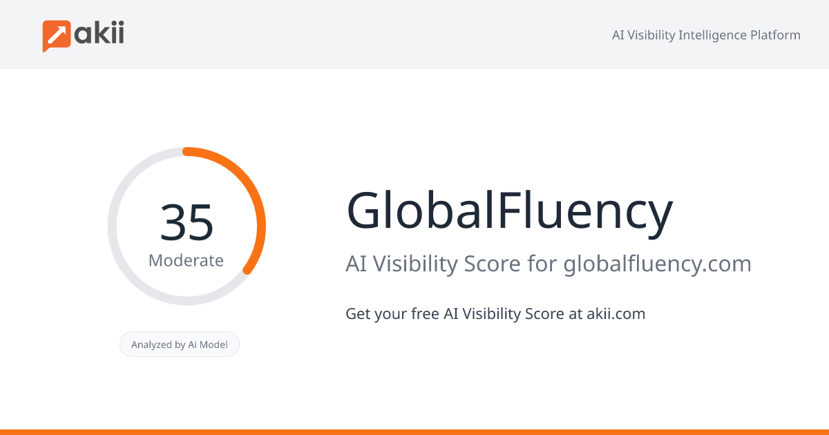 GlobalFluency AI Visibility Score