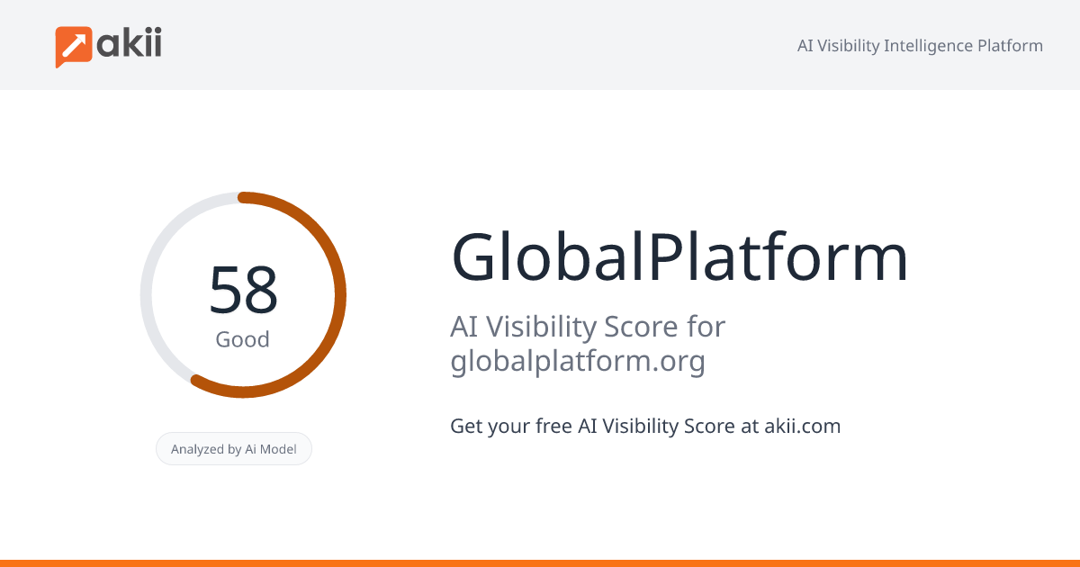 GlobalPlatform AI Visibility Score