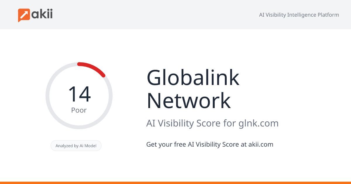 Globalink Network AI Visibility Score