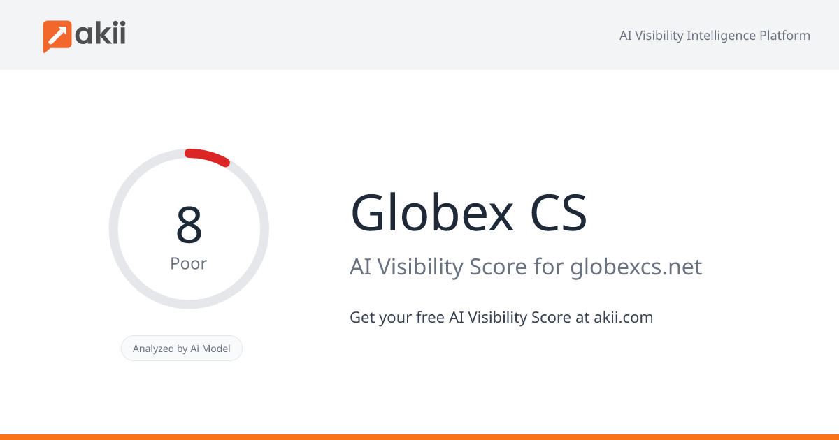 Globex CS AI Visibility Score