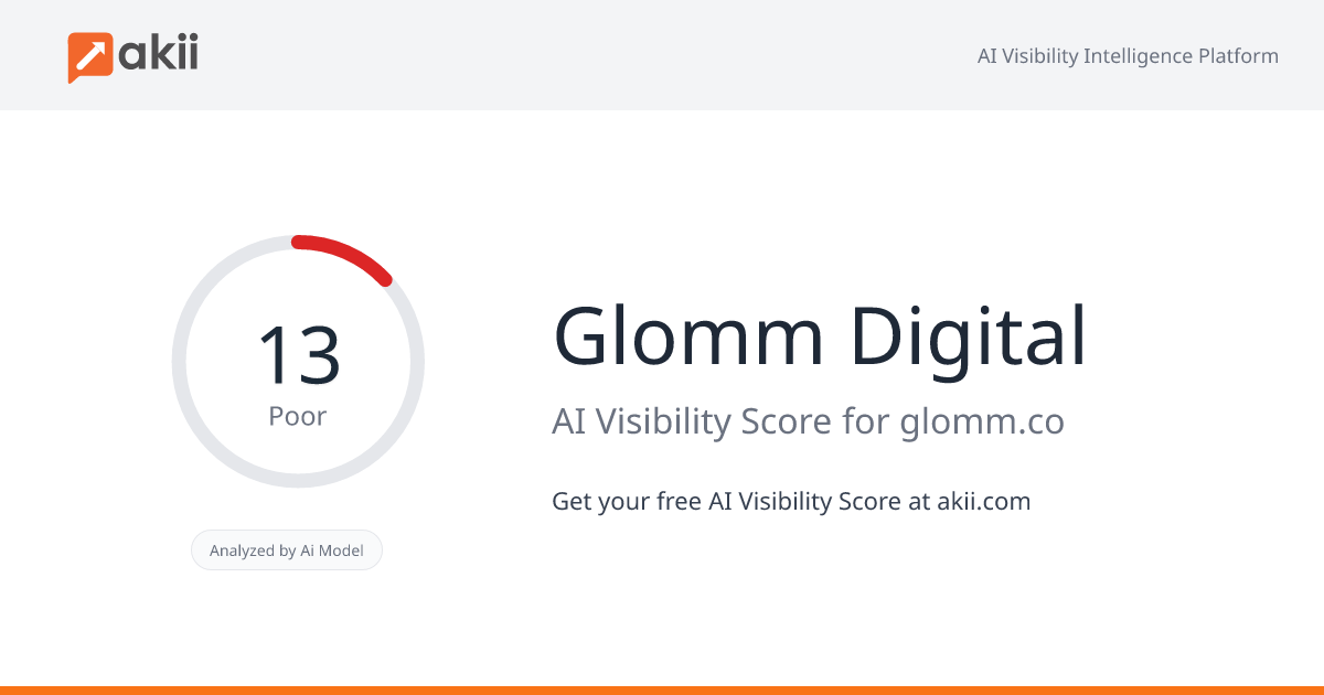 Glomm Digital AI Visibility Score