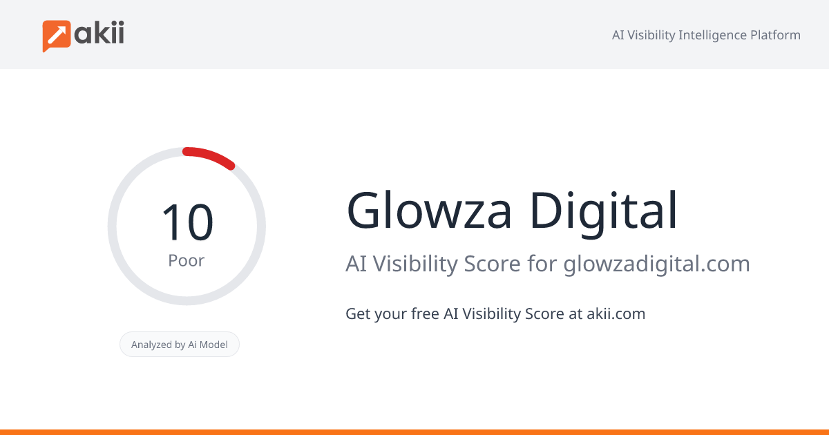 Glowza Digital AI Visibility Score