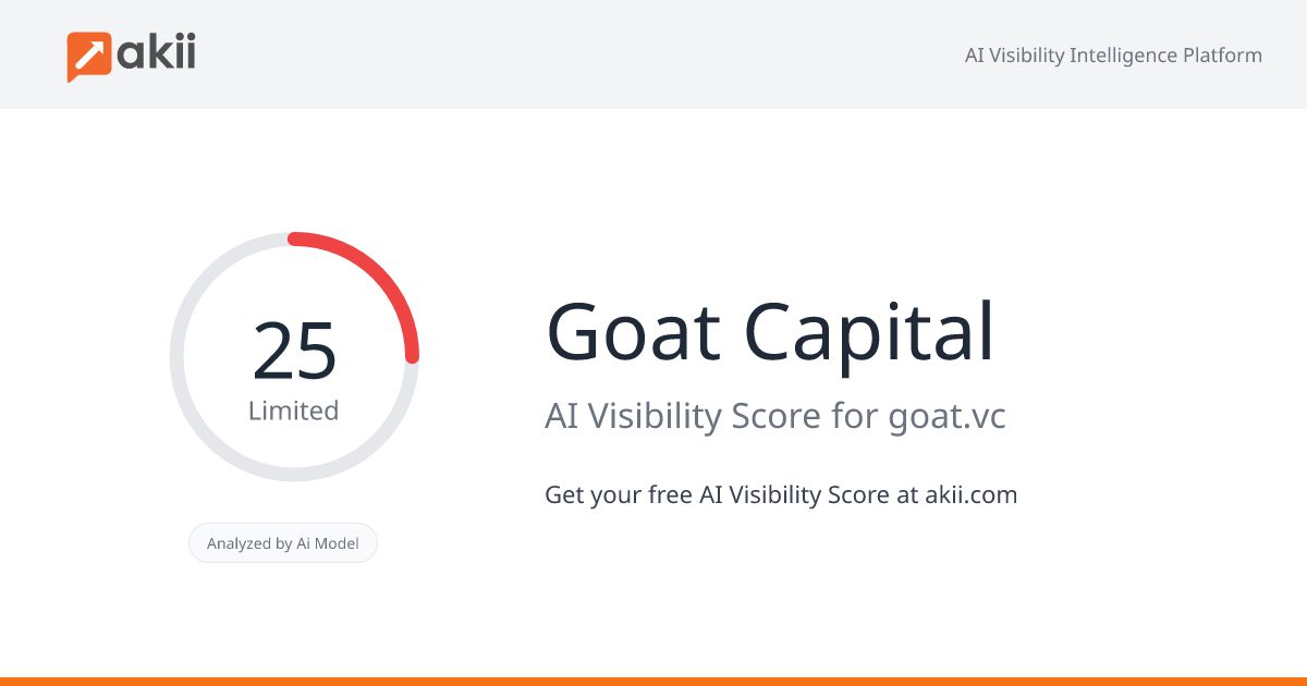 Goat Capital AI Visibility Score