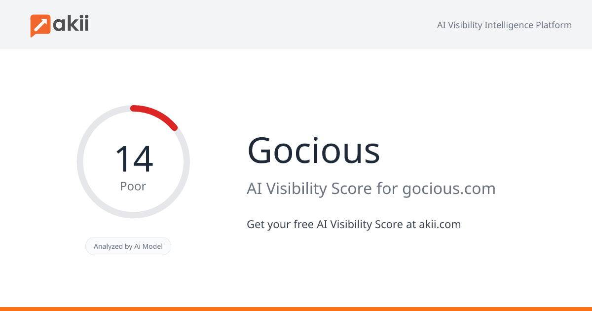 Gocious AI Visibility Score