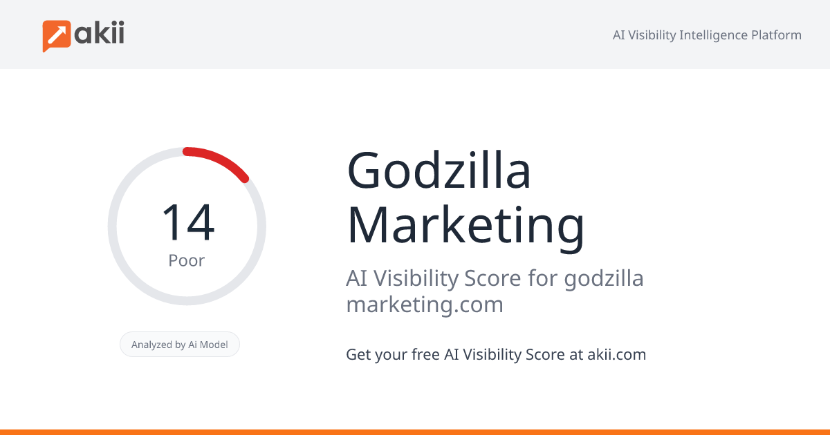 Godzilla Marketing AI Visibility Score