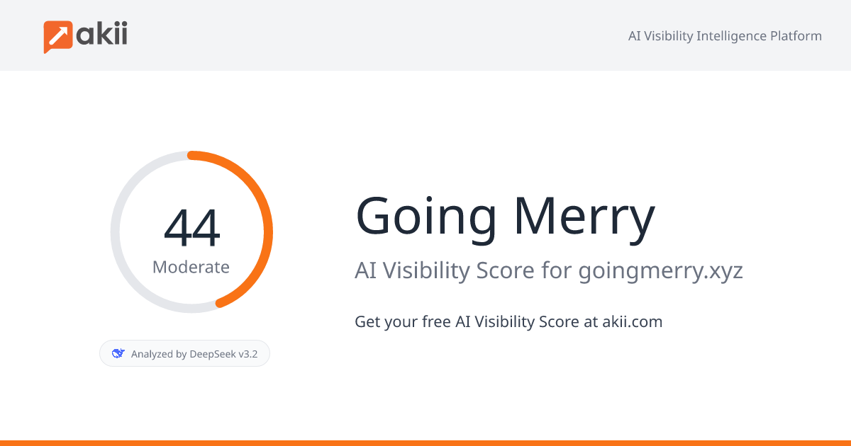 Going Merry AI Visibility Score
