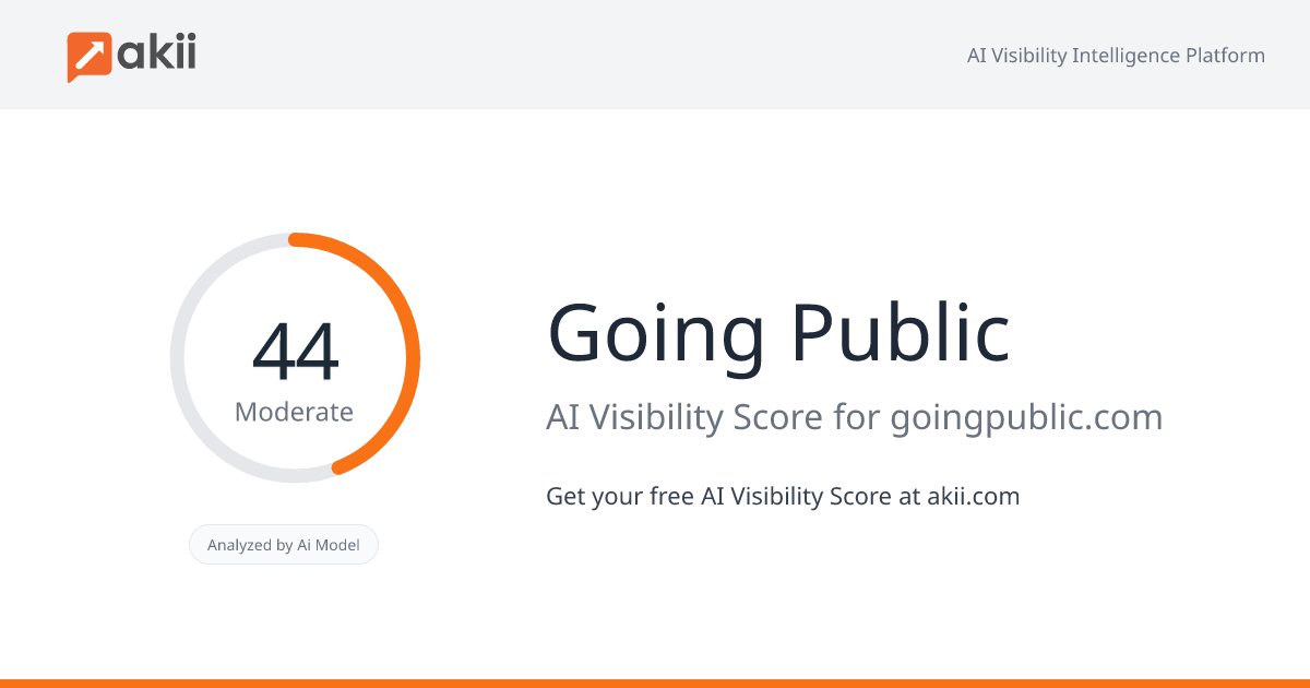 Going Public AI Visibility Score