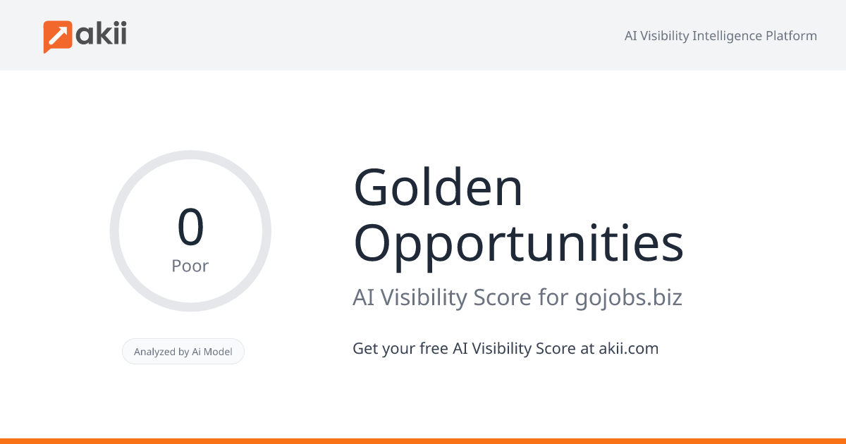 Golden Opportunities AI Visibility Score