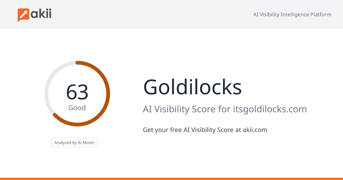 Goldilocks AI Visibility Score