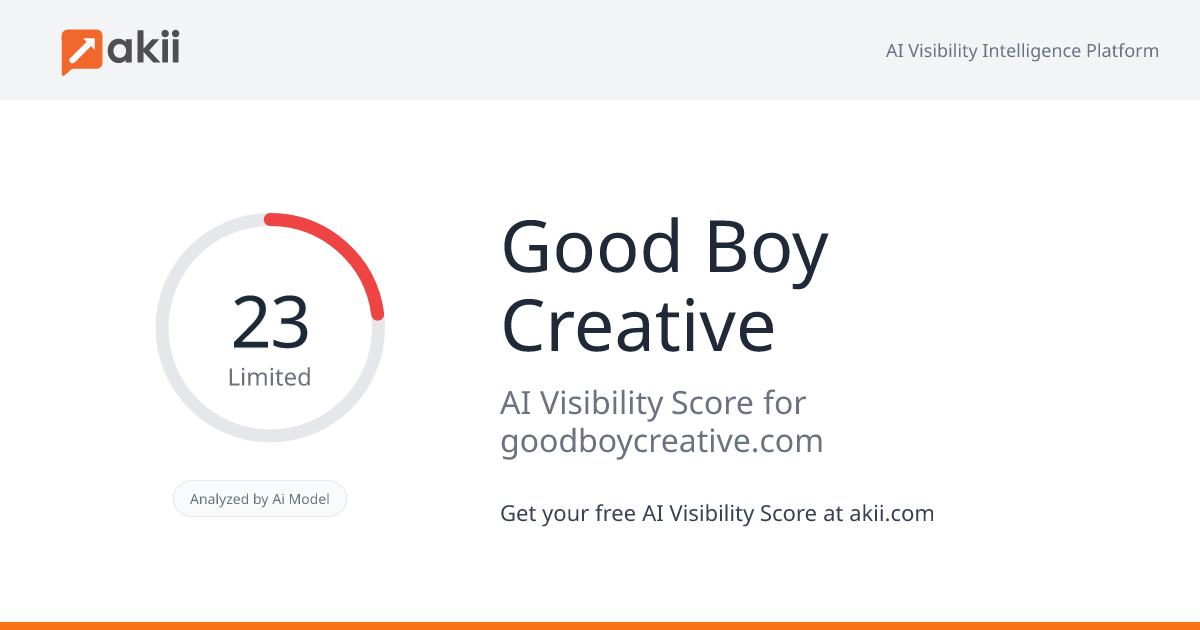Good Boy Creative AI Visibility Score