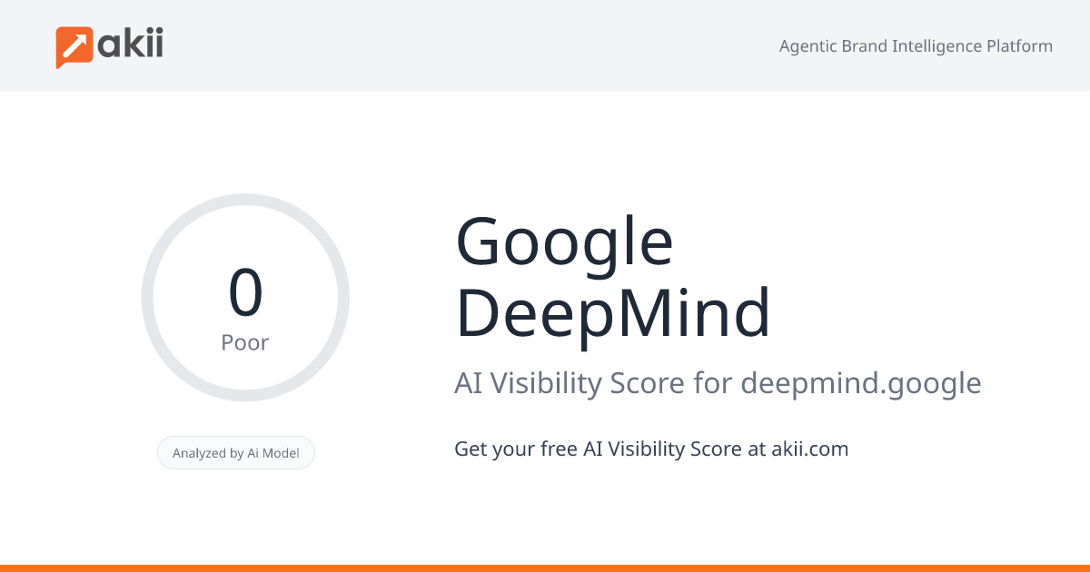 Google DeepMind AI Visibility Score