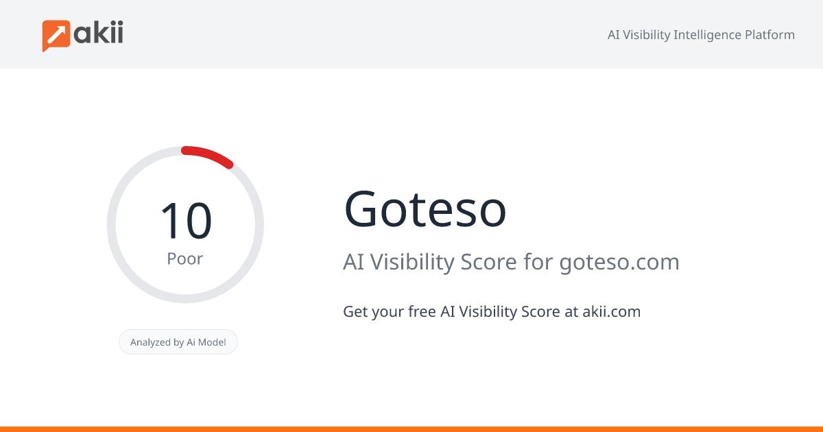 Goteso AI Visibility Score