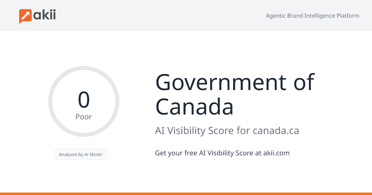 Government of Canada AI Visibility Score
