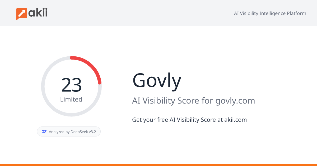 Govly AI Visibility Score