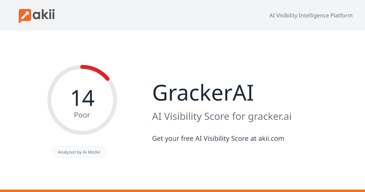 GrackerAI AI Visibility Score