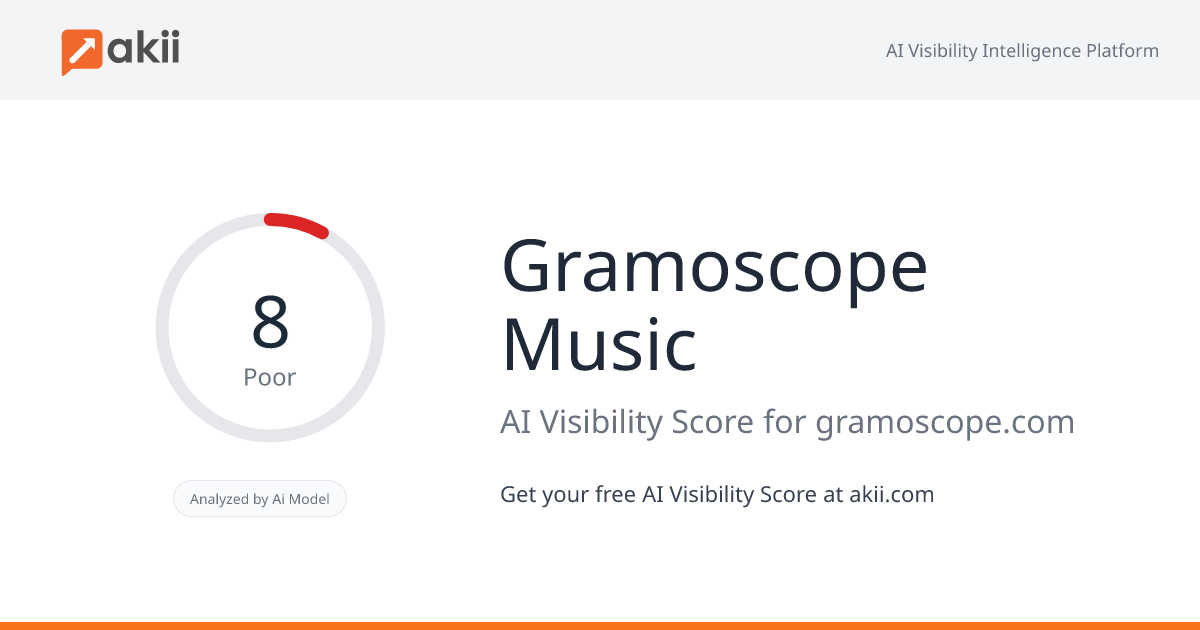 Gramoscope Music AI Visibility Score