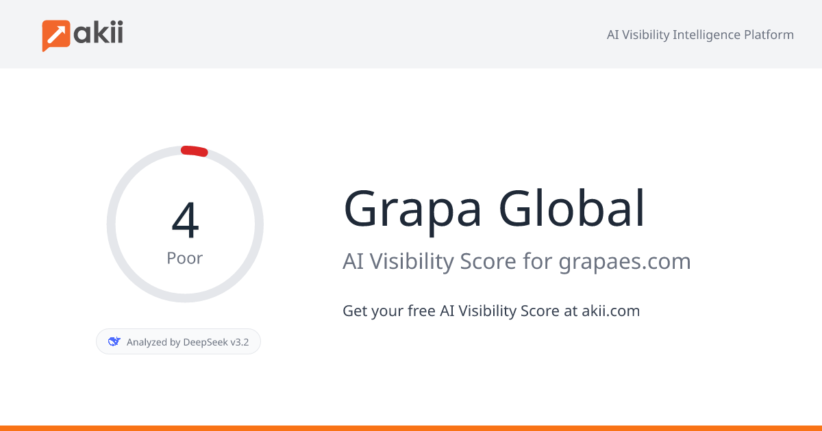 Grapa Global AI Visibility Score