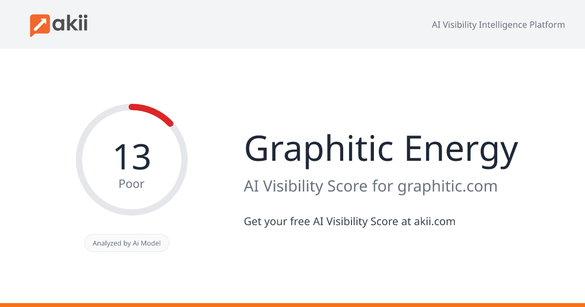 Graphitic Energy AI Visibility Score