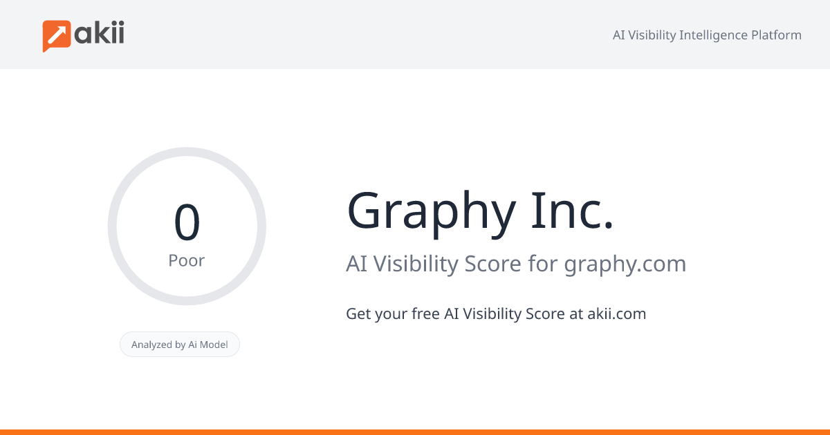 Graphy Inc. AI Visibility Score