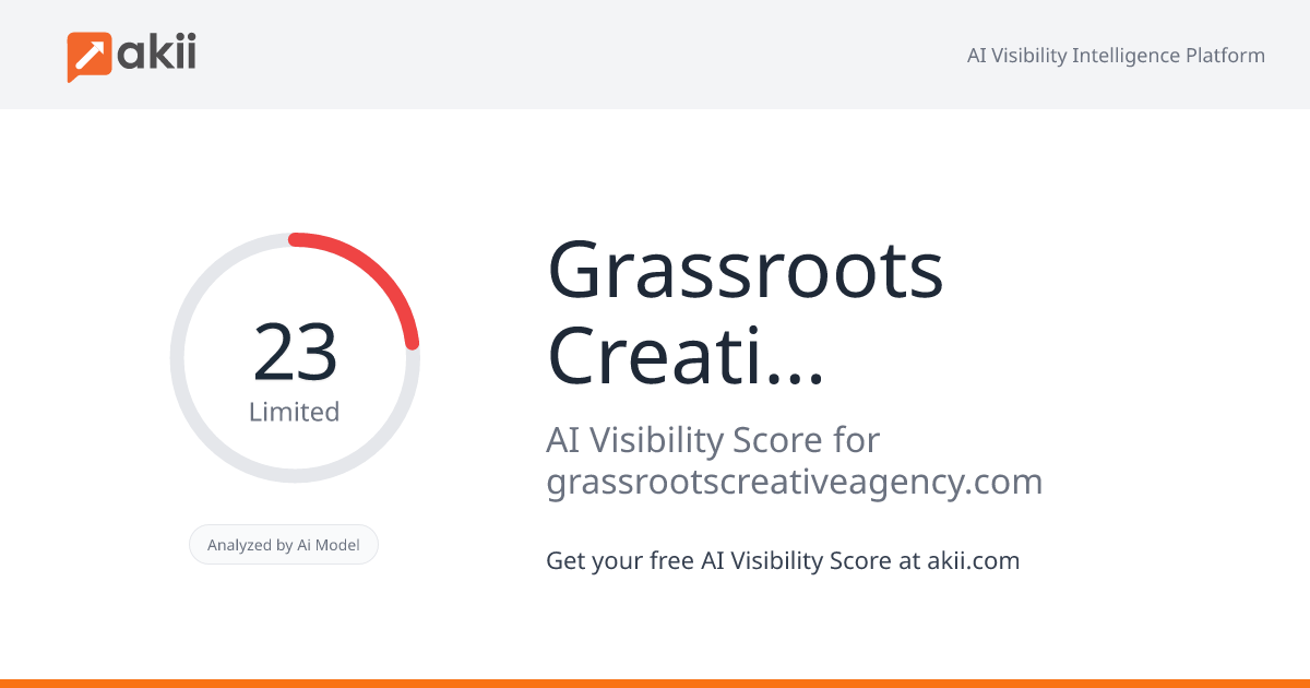Grassroots Creative Agency AI Visibility Score