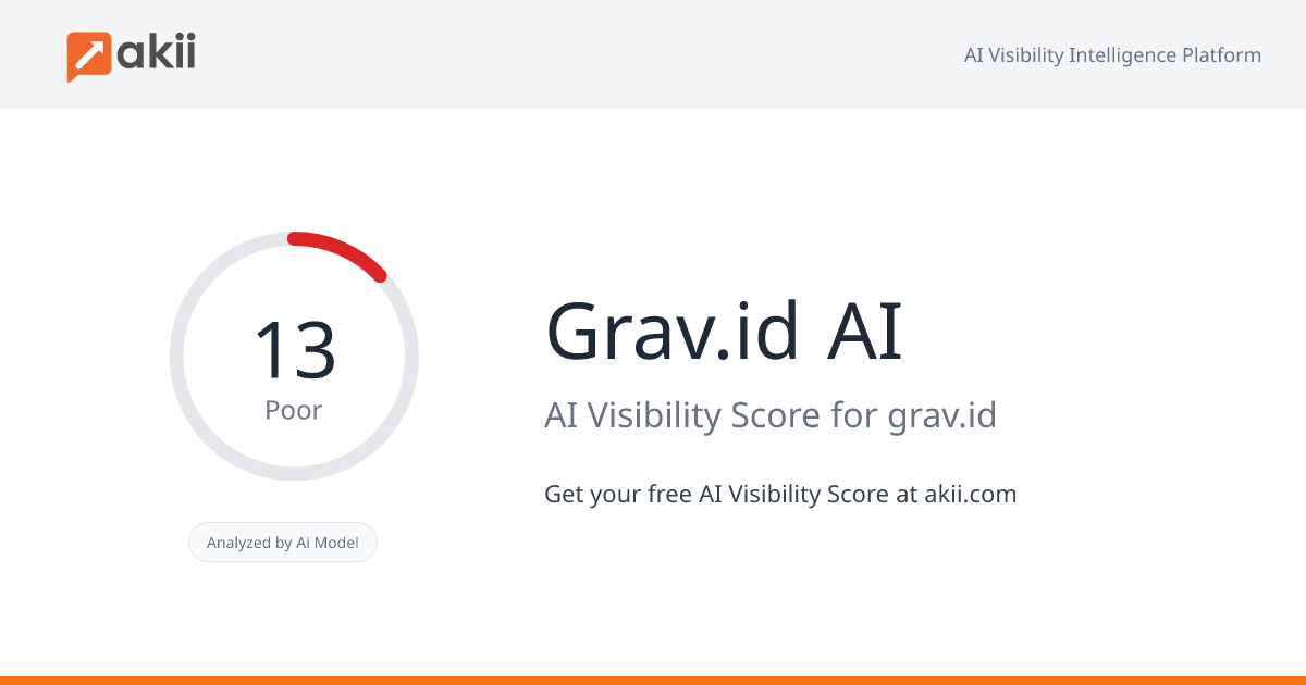 Grav.id AI AI Visibility Score