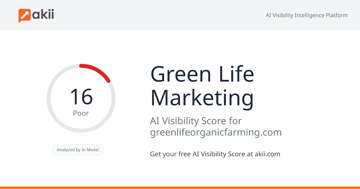 Green Life Marketing AI Visibility Score