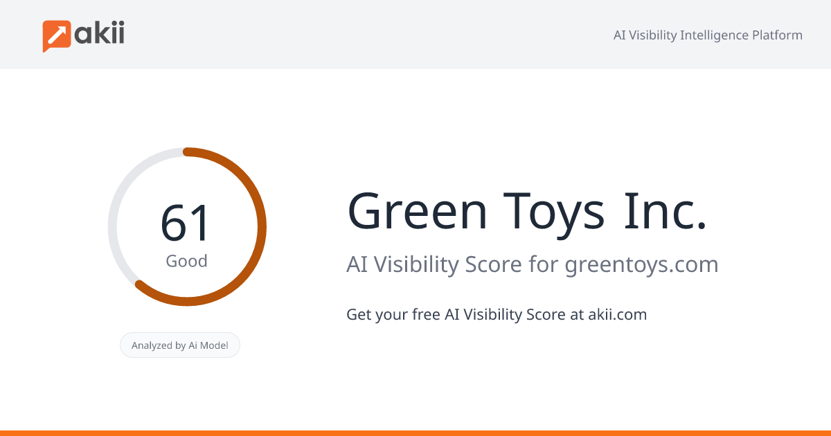 Green Toys Inc. AI Visibility Score