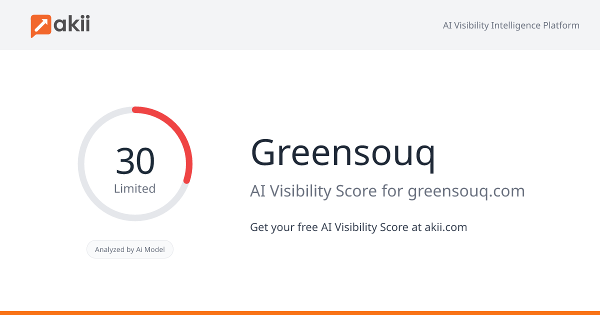 Greensouq AI Visibility Score