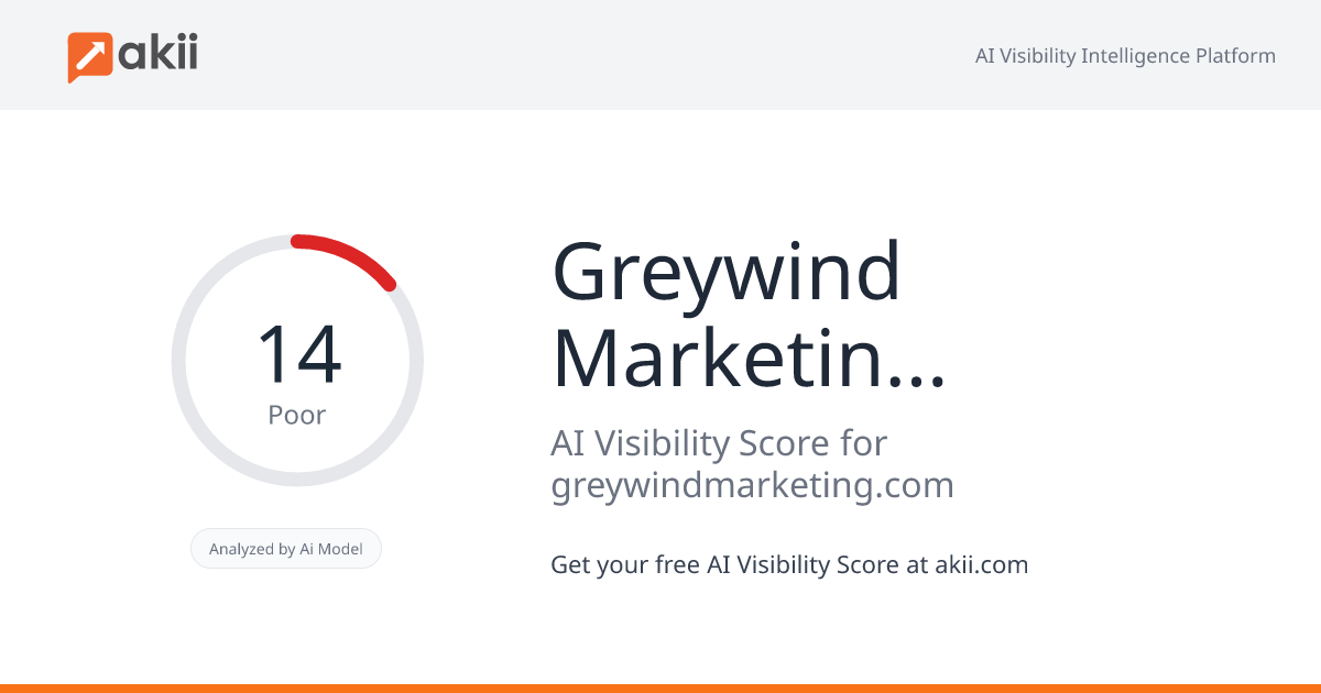 Greywind Marketing Inc AI Visibility Score