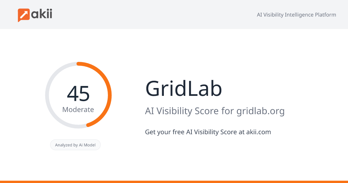 GridLab AI Visibility Score