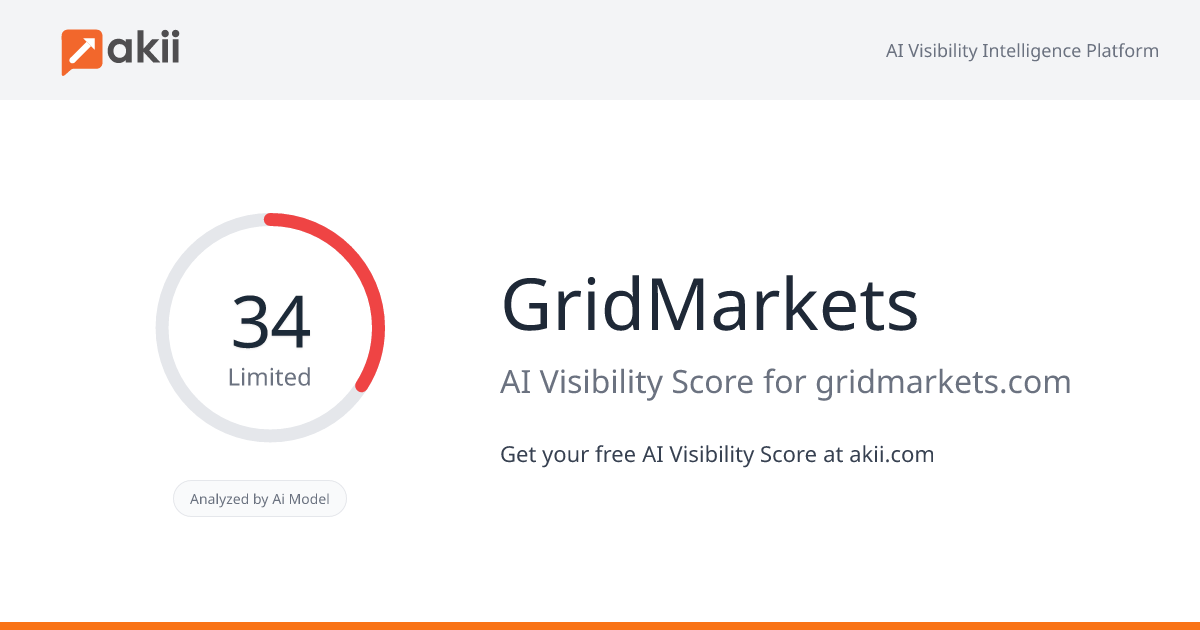 GridMarkets AI Visibility Score