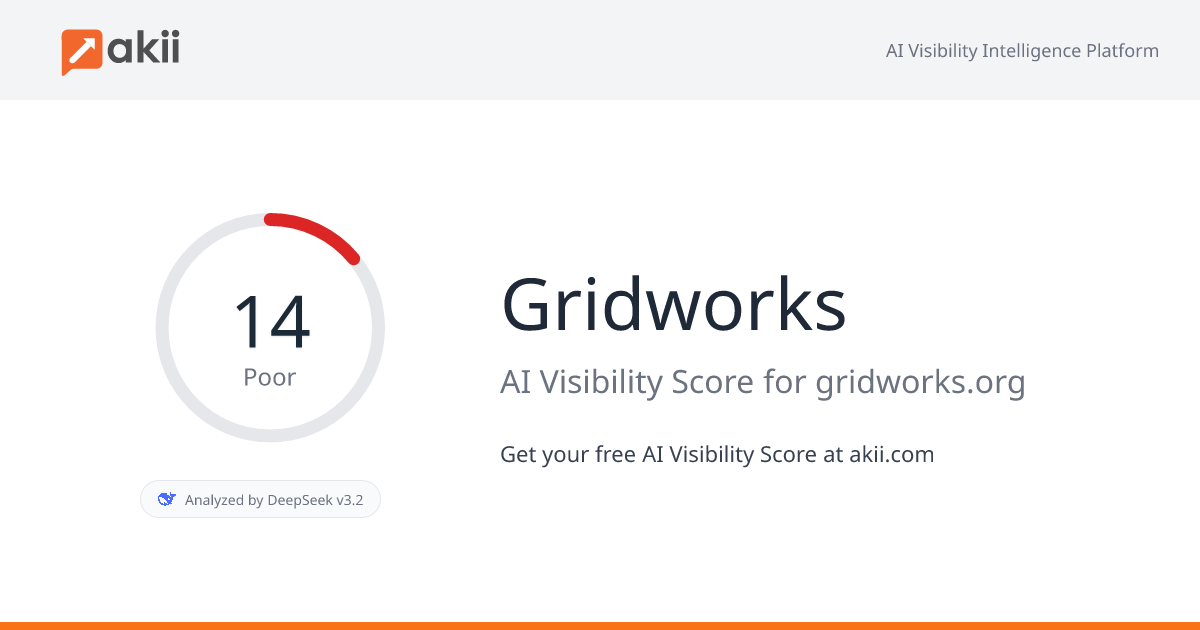 Gridworks AI Visibility Score