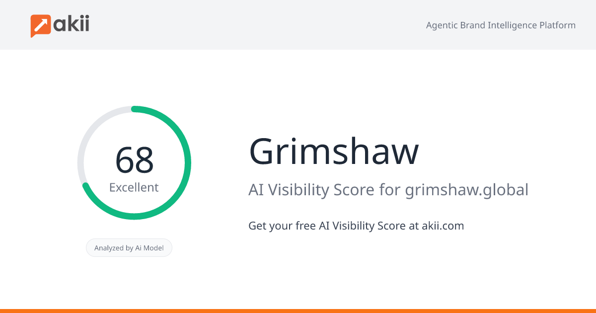 Grimshaw AI Visibility Score