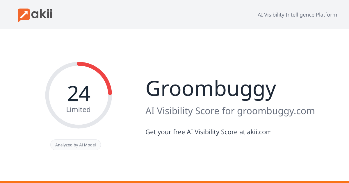 Groombuggy AI Visibility Score