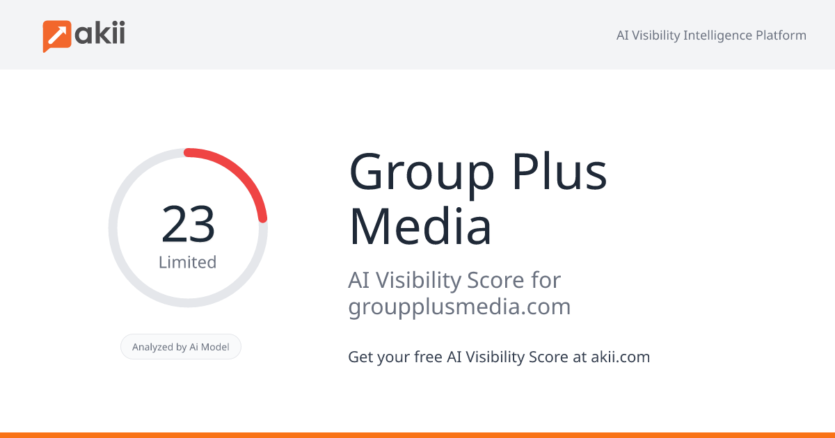 Group Plus Media AI Visibility Score