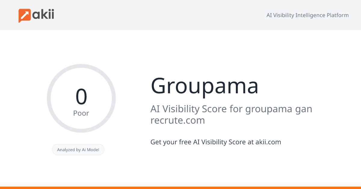 Groupama AI Visibility Score
