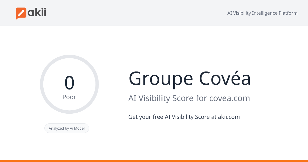 Groupe Covéa AI Visibility Score