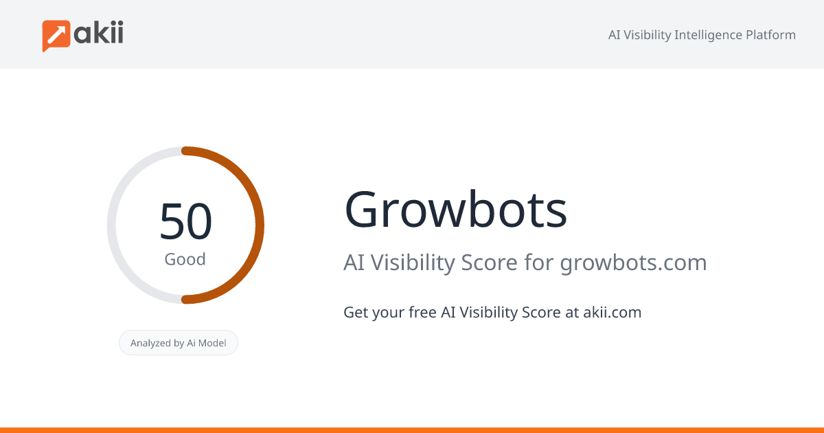 Growbots AI Visibility Score