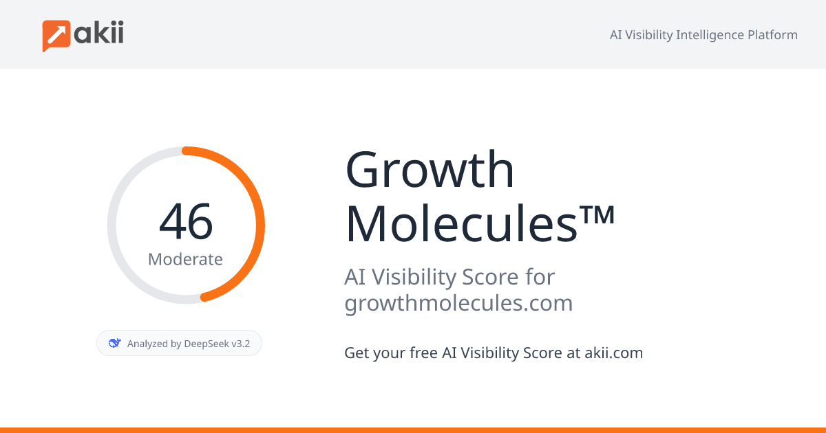 Growth Molecules™ AI Visibility Score
