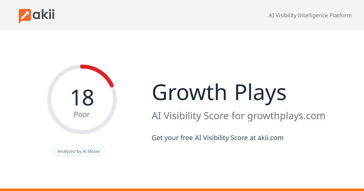 Growth Plays AI Visibility Score