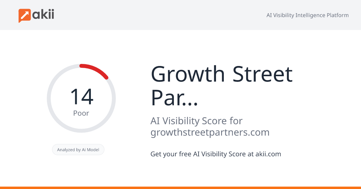 Growth Street Partners AI Visibility Score