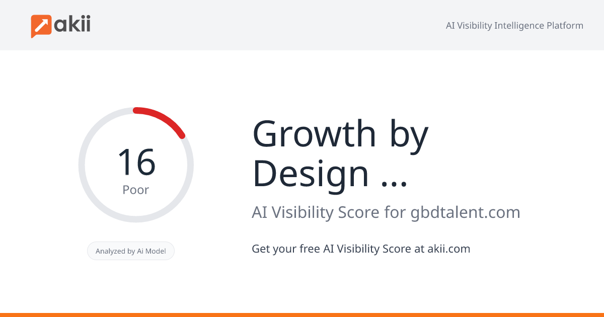 Growth by Design Talent AI Visibility Score