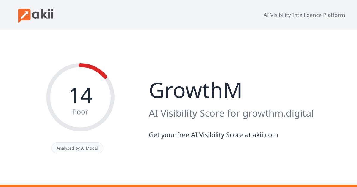GrowthM AI Visibility Score