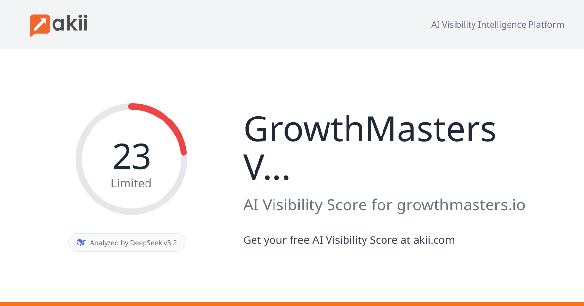 GrowthMasters - VC/CXO Content AI Visibility Score