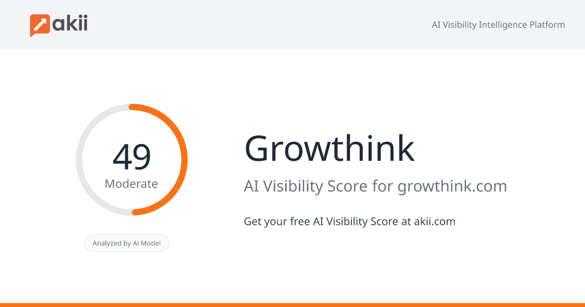 Growthink AI Visibility Score