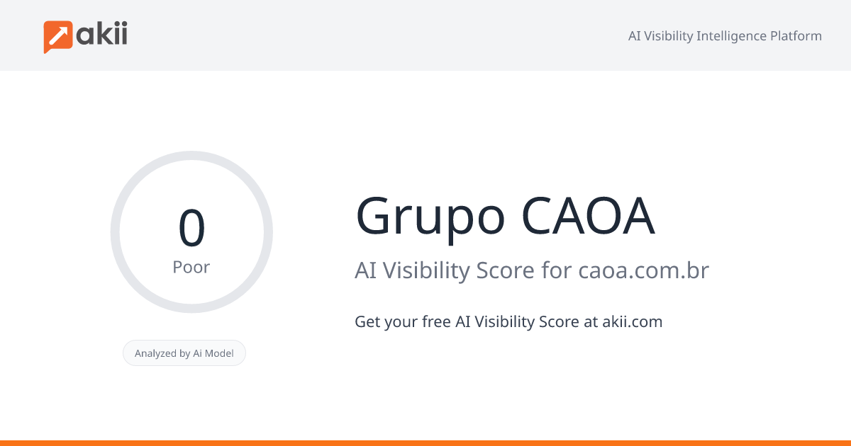 Grupo CAOA AI Visibility Score